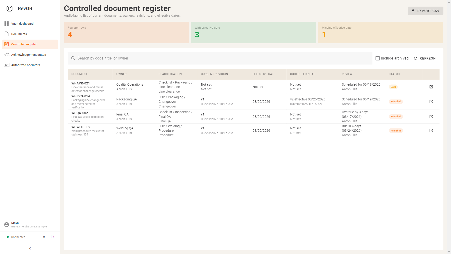 RevQR controlled register with classification and review columns