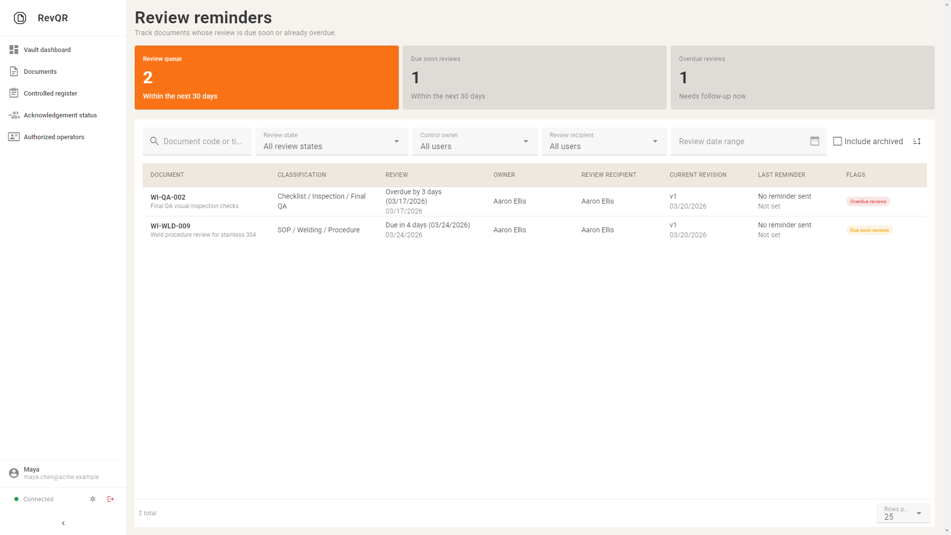 RevQR review reminder desk showing due-soon and overdue reviews